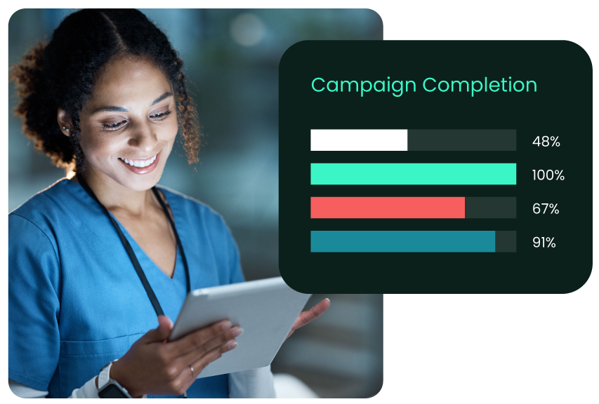 Campaign completion dashboard