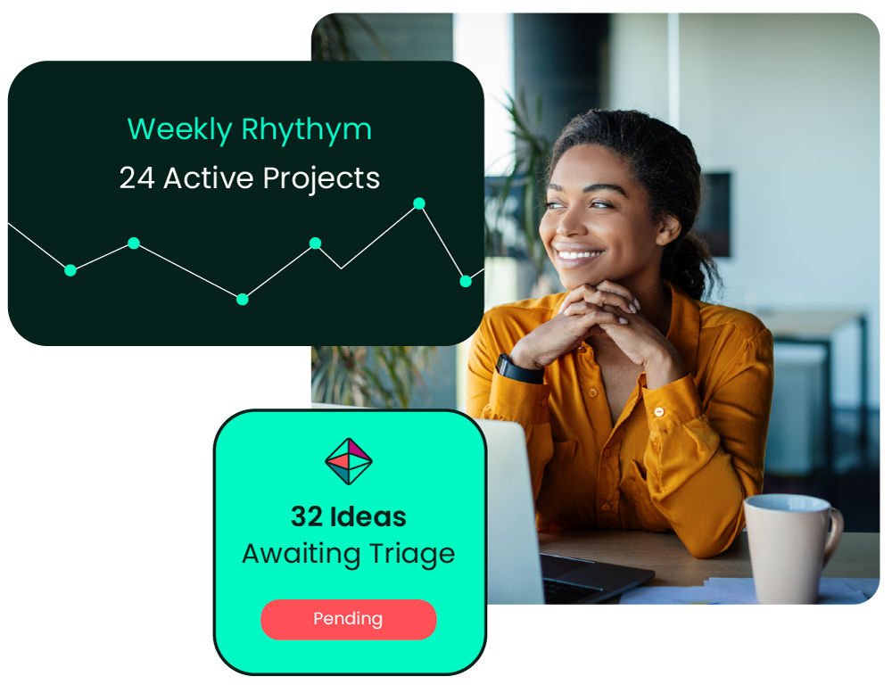 Weekly rhythm and ideas awaiting triage dashboard preview