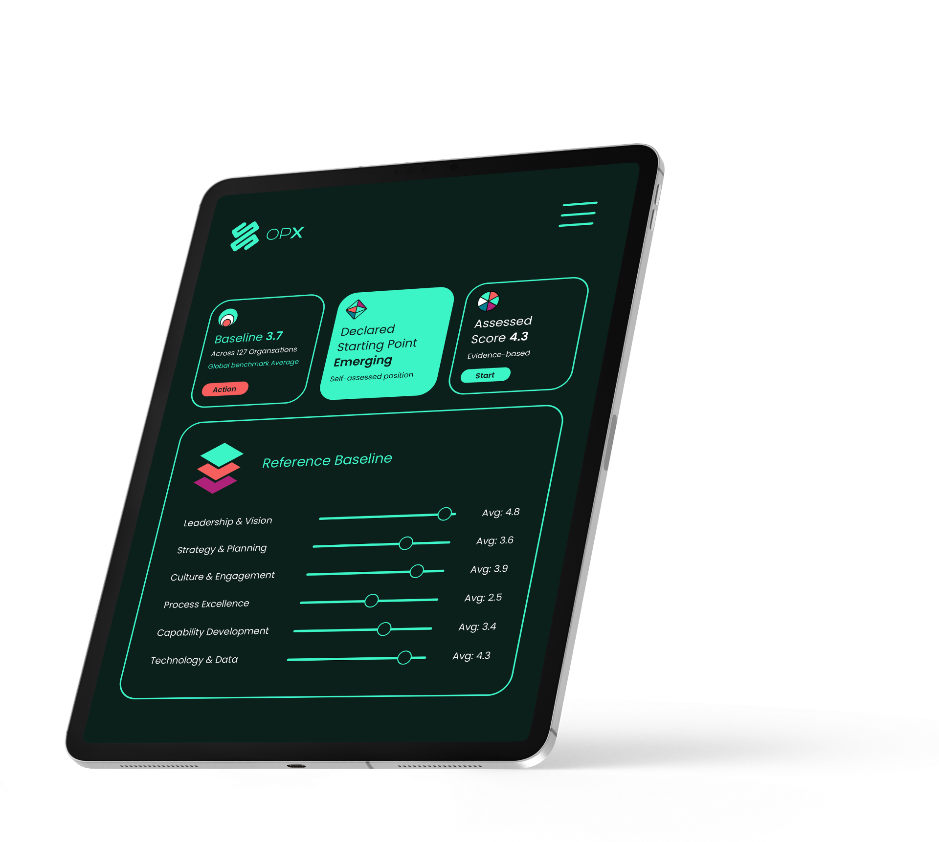 OpX trust dashboard on iPad