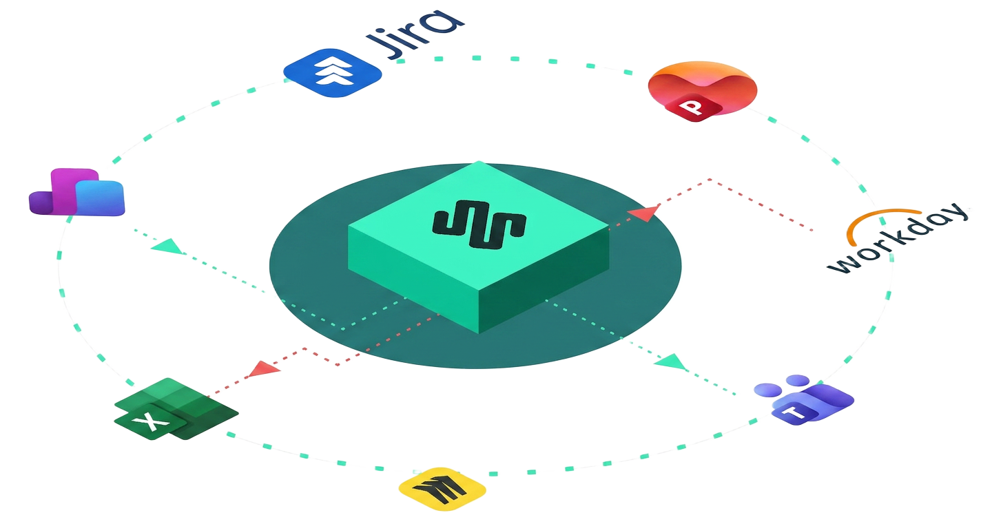 Integrations